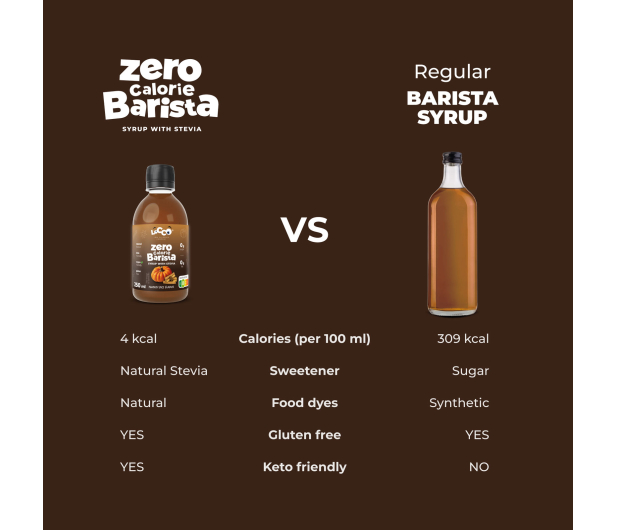 AmerPharma LoCCo 0 kcal syrop Barista ze stewią 3x250 ml Karmel/ Wanili - 1503781 - zdjęcie 5